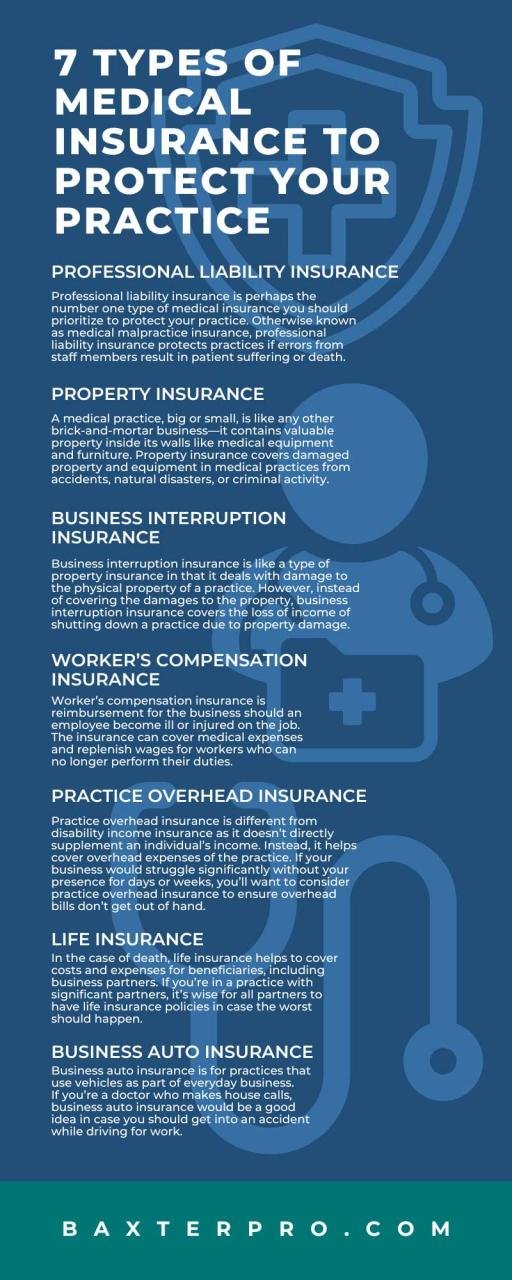 Protecting Your Practice: A Comprehensive Guide to Medical Liability Insurance